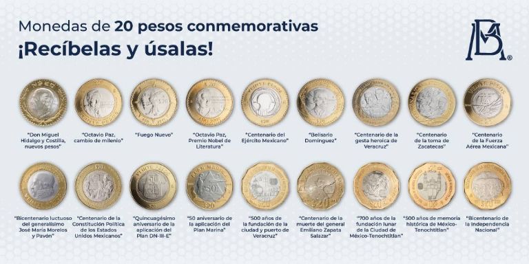 Monedas de 20 pesos de México 
