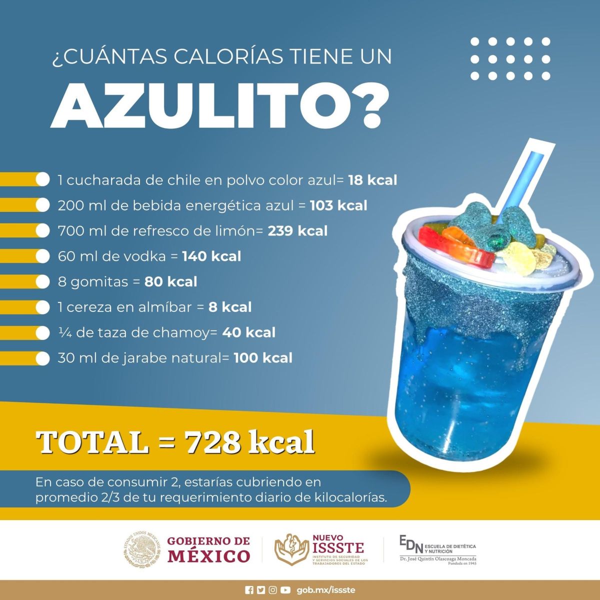 Imagen de las calorí­as de un pitufo